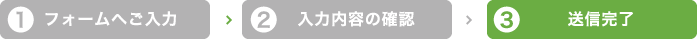 送信完了